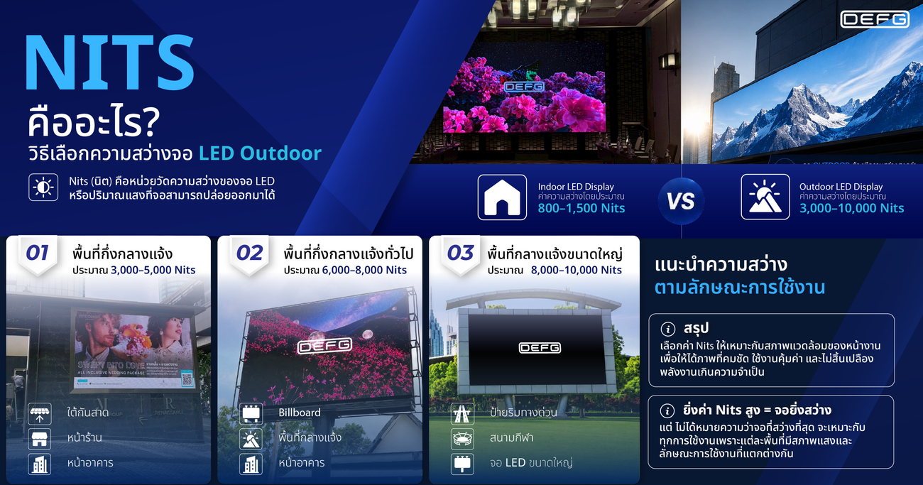 Nits คืออะไร
