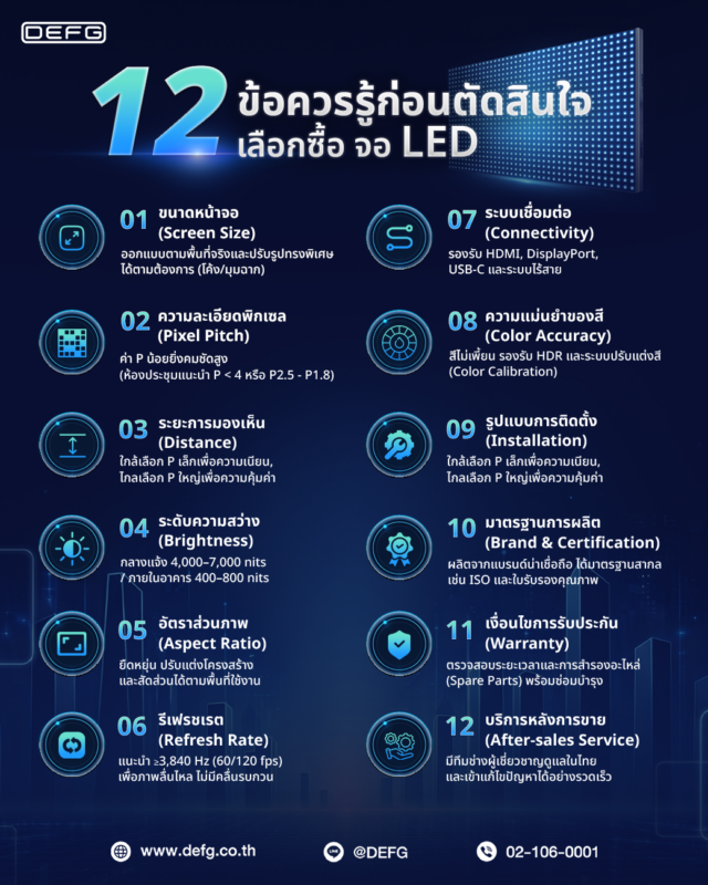 12 ข้อควรรู้ก่อนตัดสินใจเลือกซื้อ จอ LED
